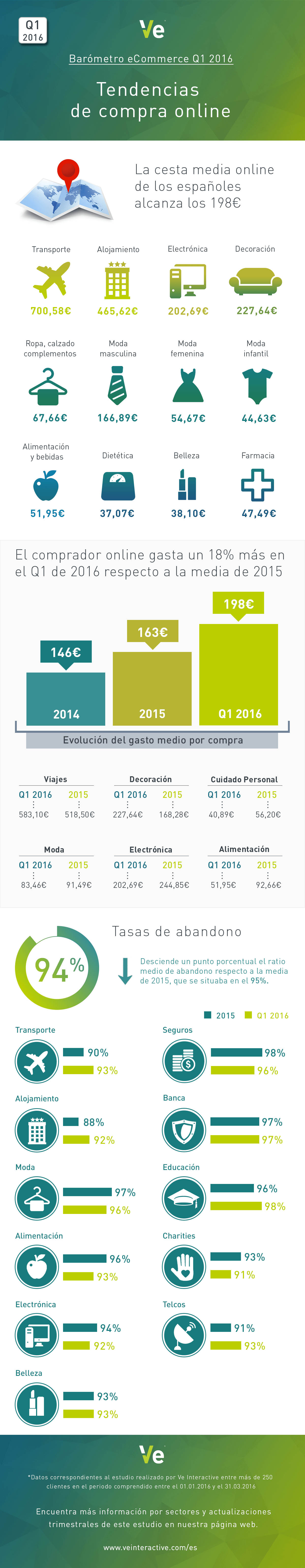 Info_Consumo-eCommerce-1T-2016.png
