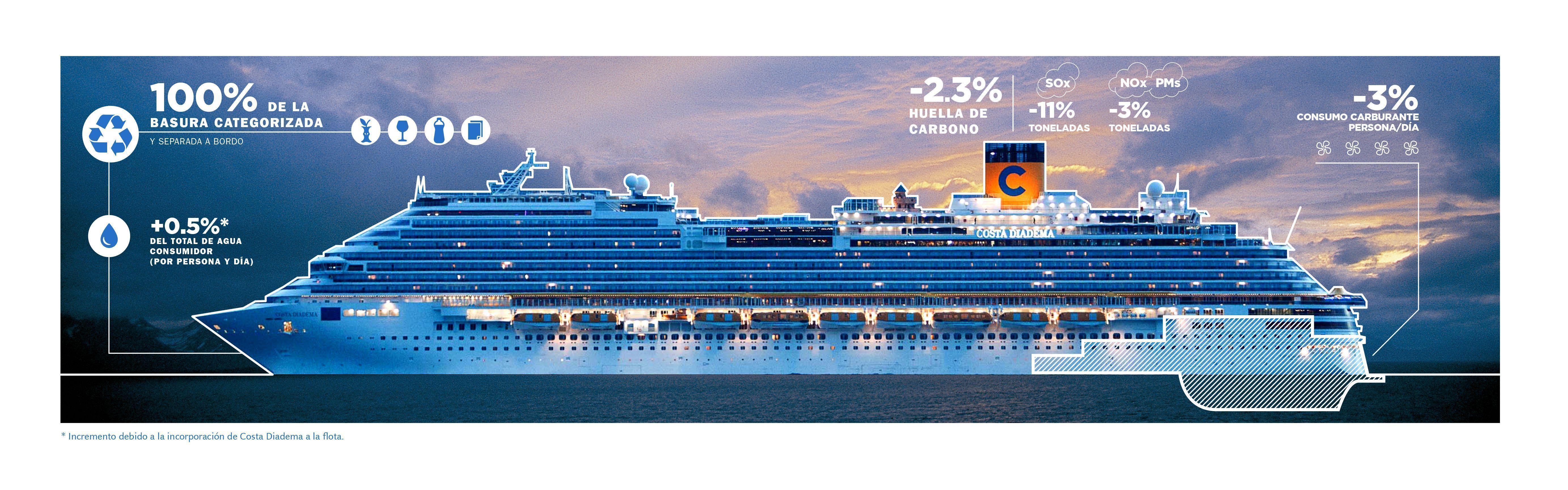 Costa-Cruceros-Infografía-3-1.jpg