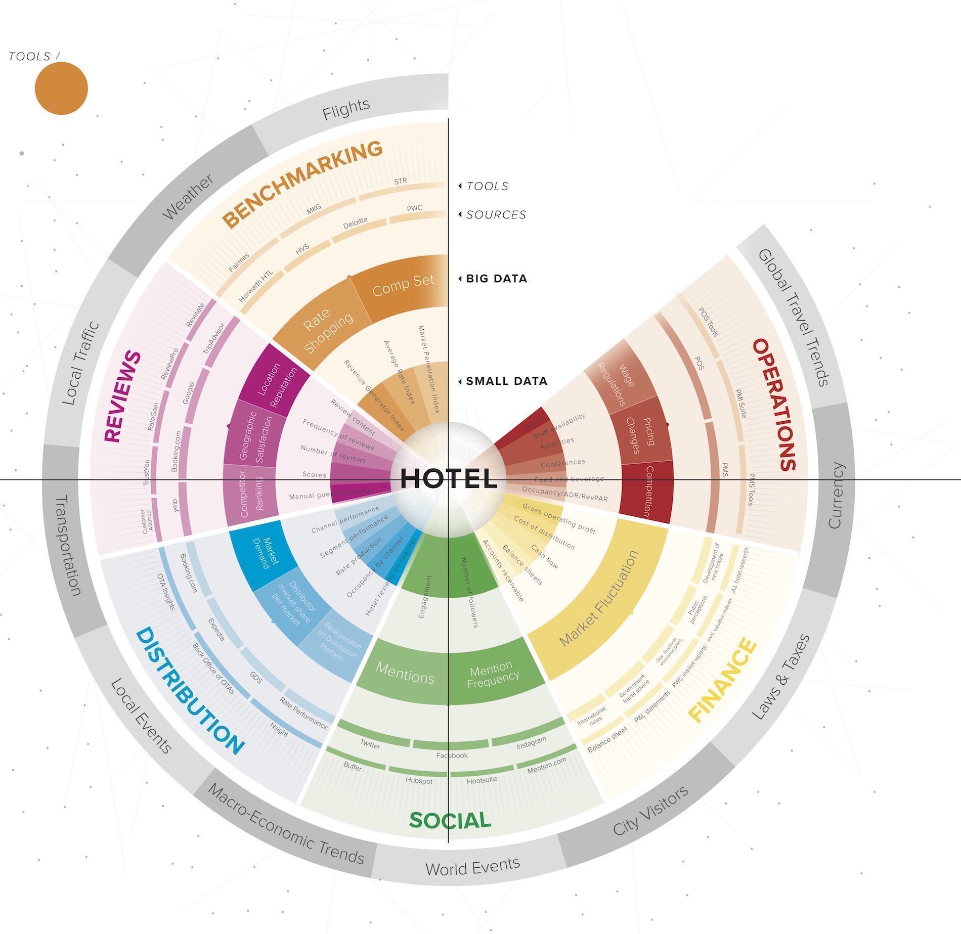 Hotel_Data_Types_in_2016_SnapShot_Analytics-1.jpg