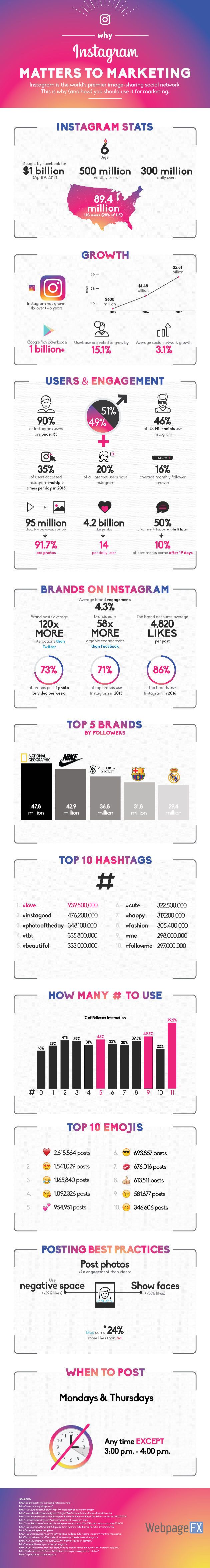 why-instagram-matters-info