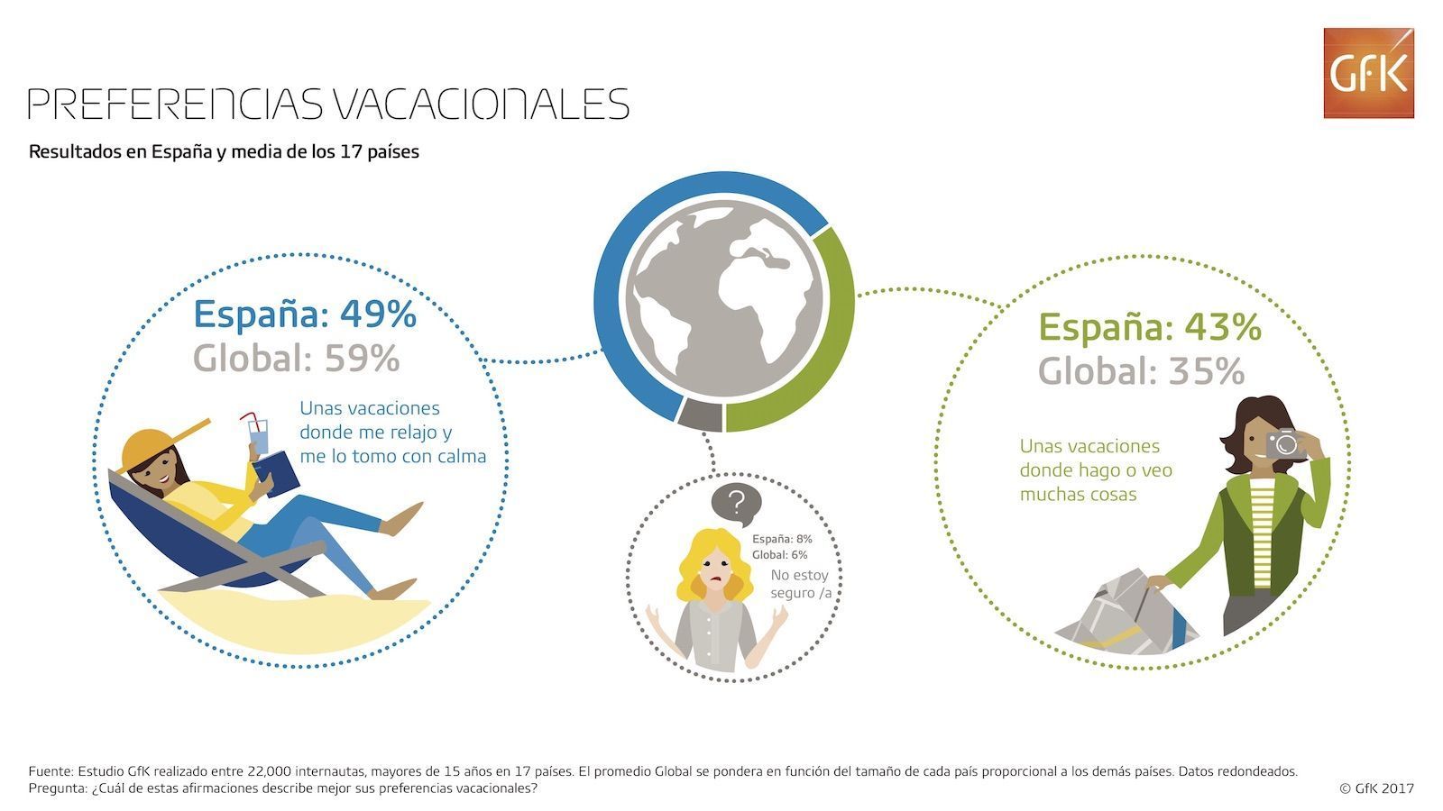 INF_ES_2017_Vacation_type_international_overview.jpg