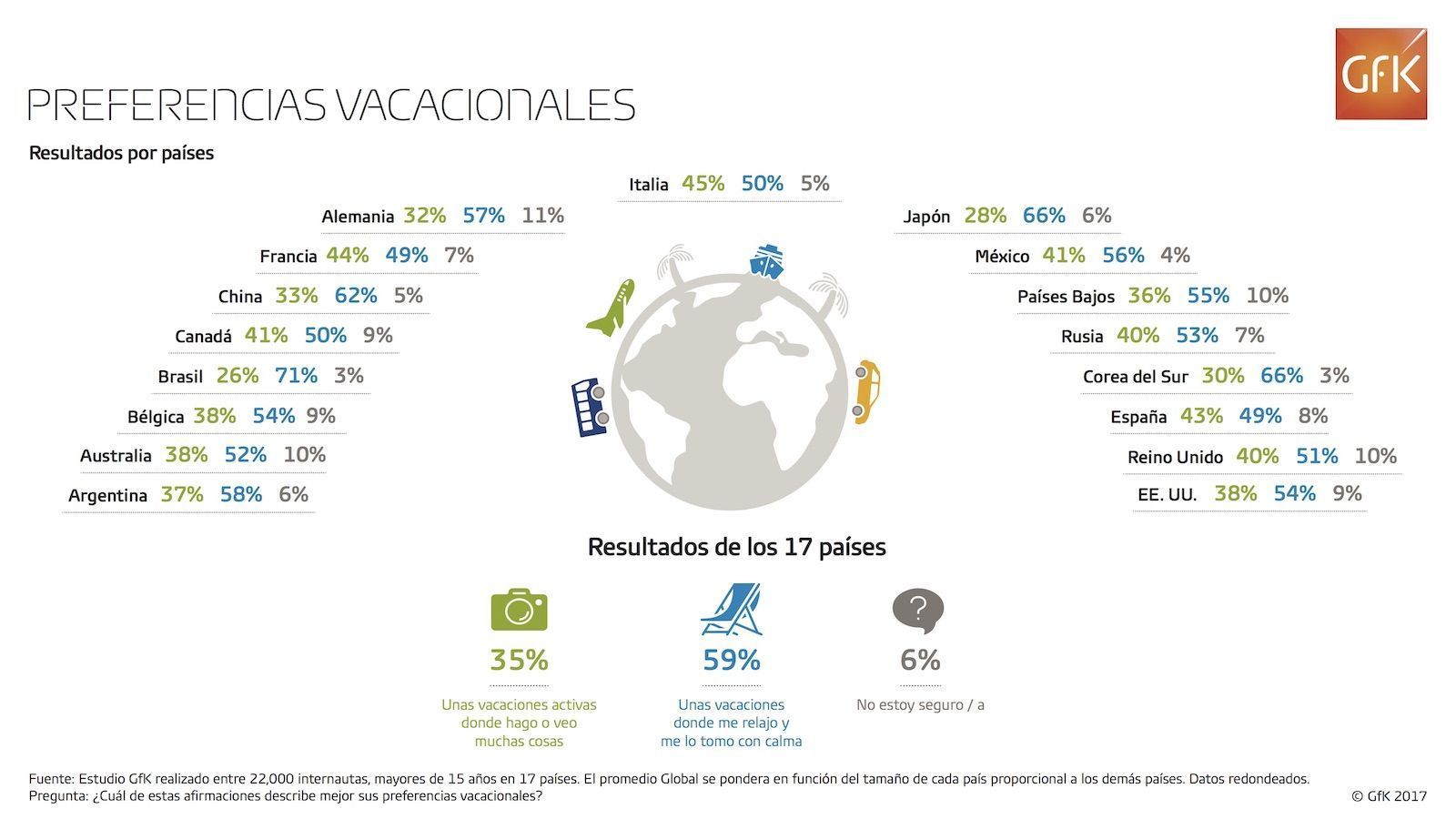 INF_ES_2017_vacation_type_countries.jpg