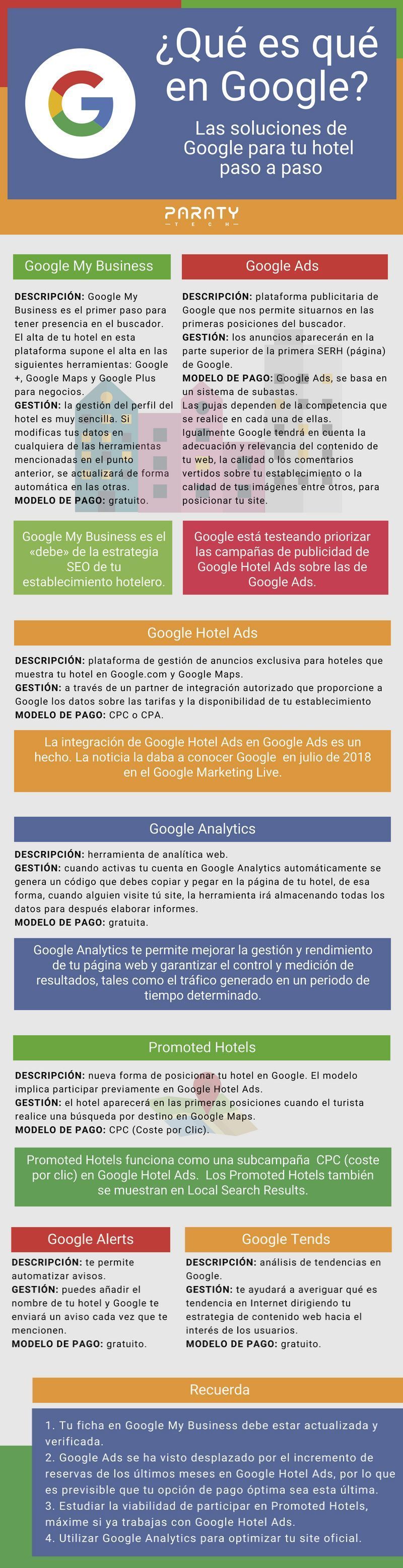 Todas Las Herramientas De Google Para Los Hoteles En Una Infografia Smart Travel News