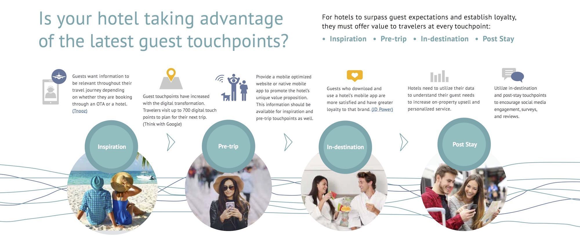 Concilio-Infographic-Guest-Touchpoints.jpg