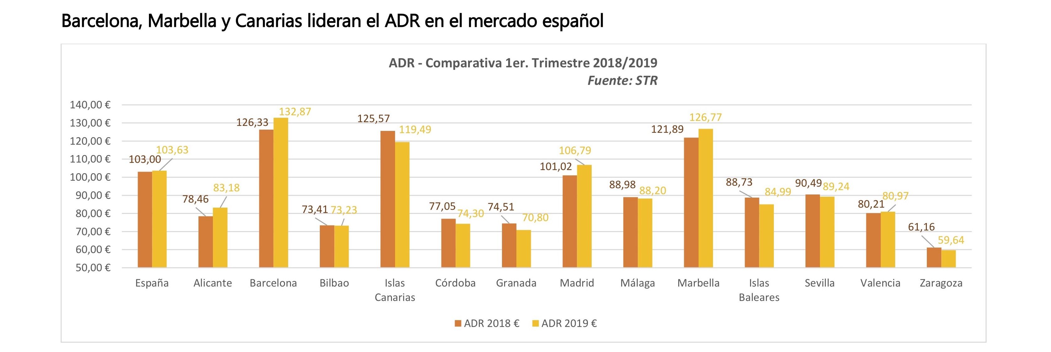 NP-Barómetro-Hotelerasdo-STR-CW-Primer-Trimestre-2019.jpg