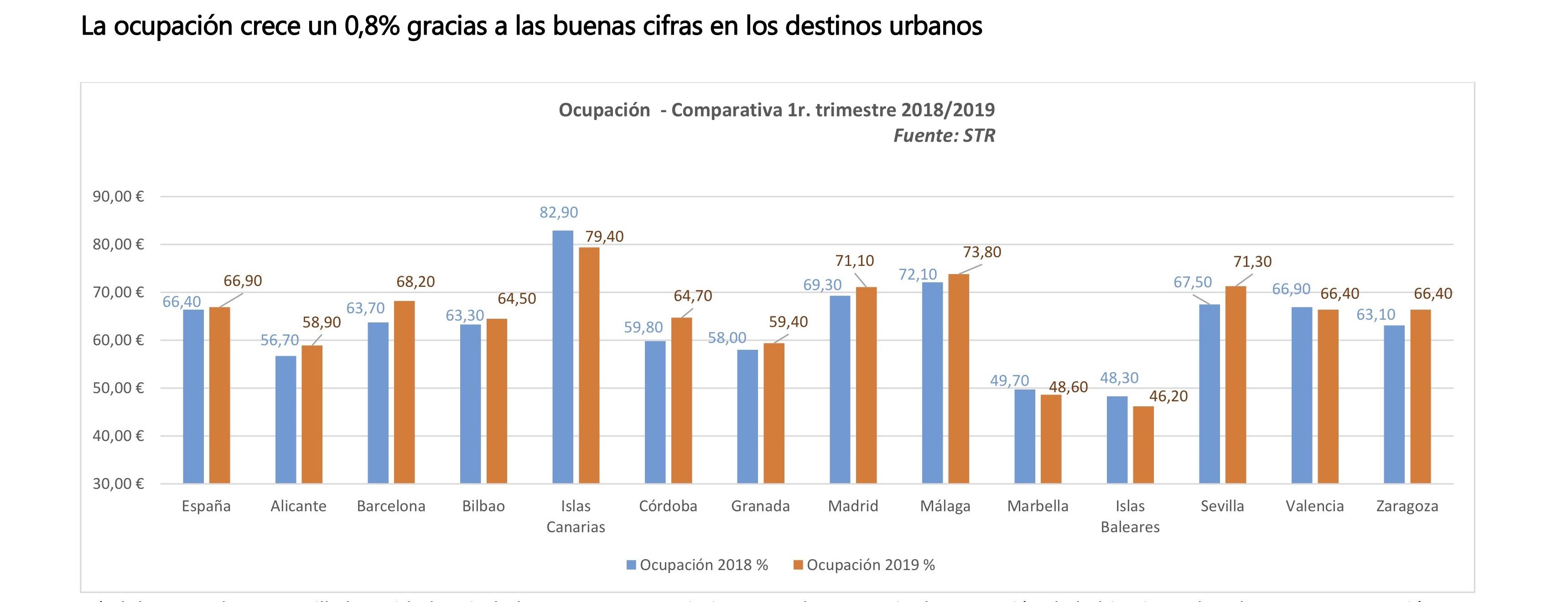 NP-Barómetro-Hotelero-STR-CW-Primer-Trimestre-2019.jpg