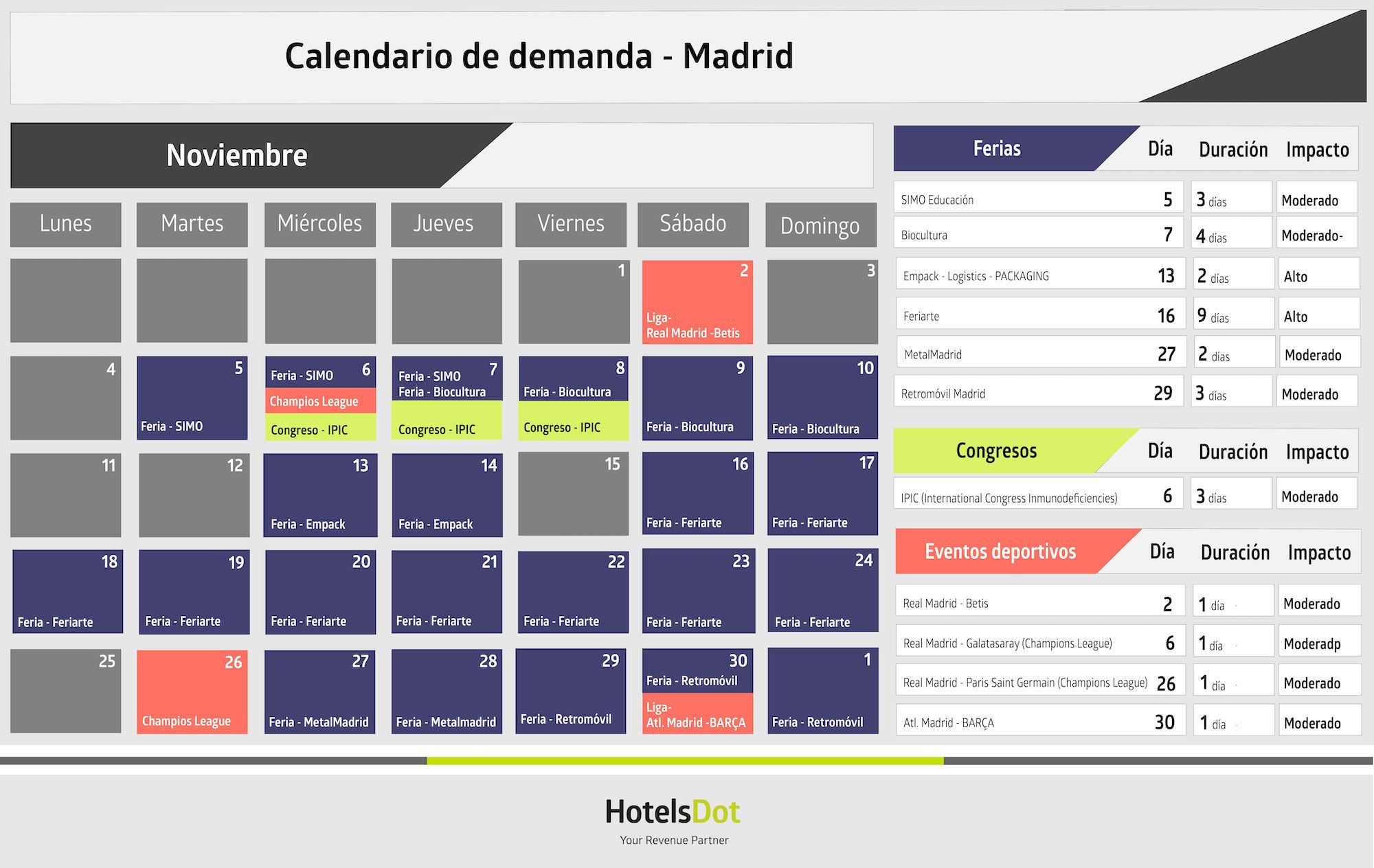Madrid-calendario-demanda_noviembre.jpg