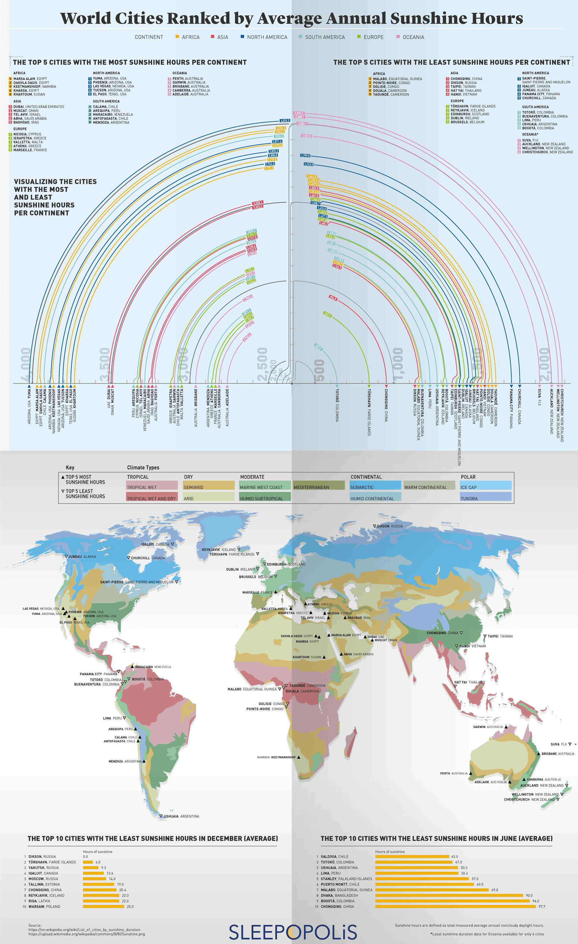 world-cities-ranked-by-annual-sunshine-hours-10.png