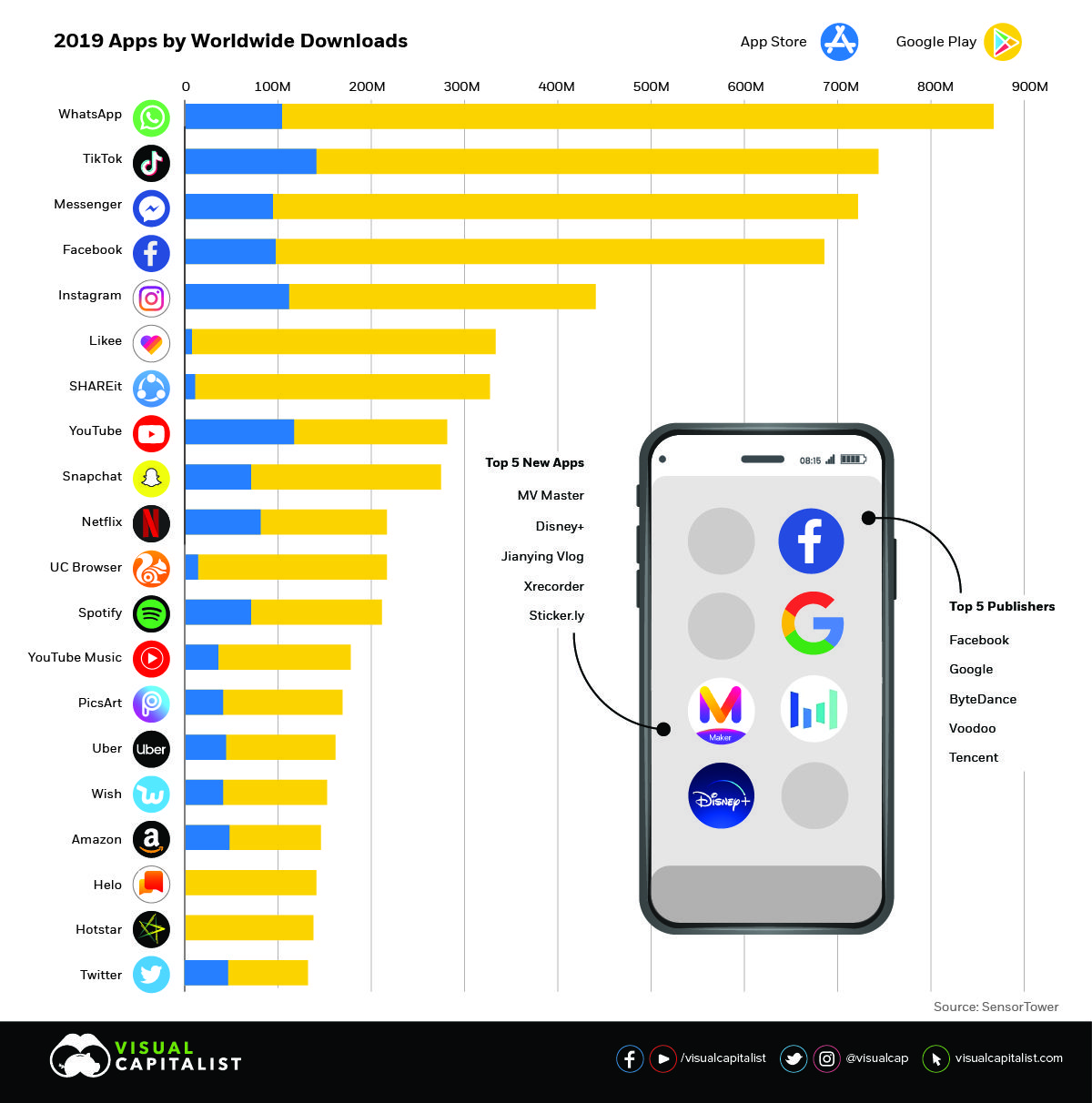 Best Mobile Apps 2024 Danna Elfreda