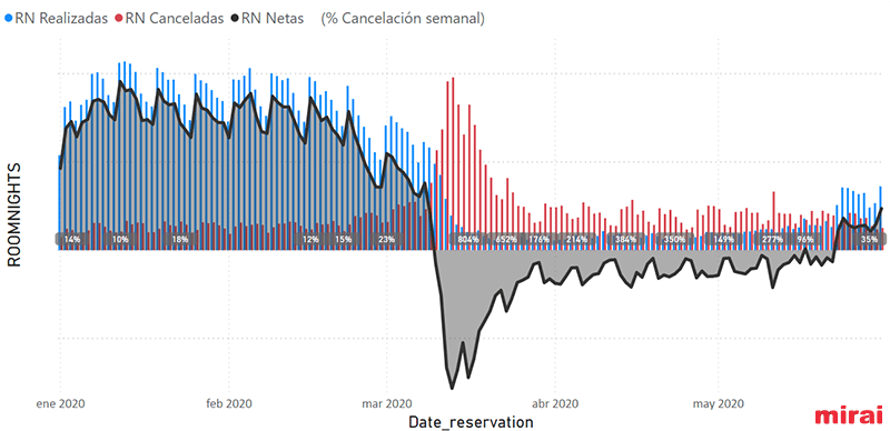 Global-evolucion-semana22