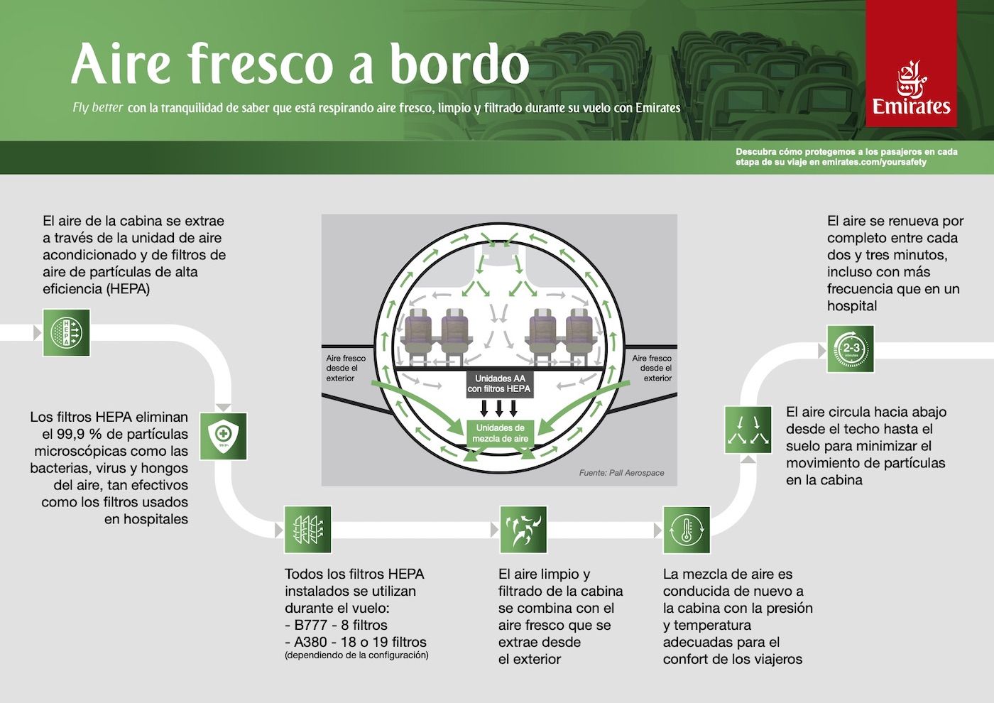 Infografia_Filtros HEPA de Emirates