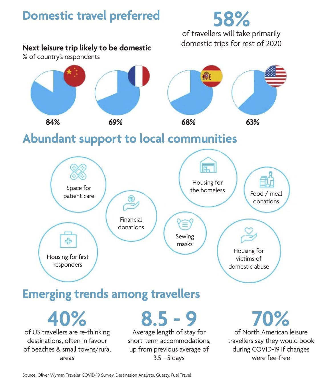 To_Recovery_&_Beyond_The_Future_of_Travel_&_Tourism_in_the_Wake_of_COVID_19