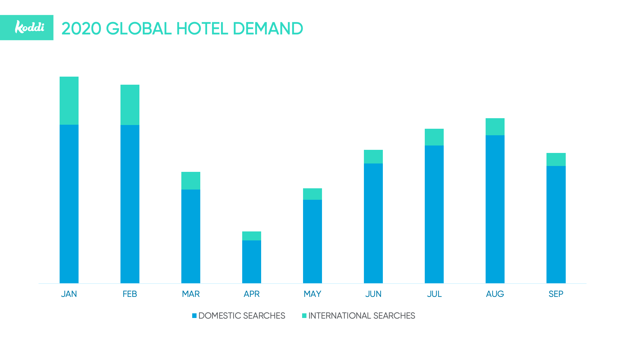 global-hotel-demand-domestic-vs-international-2020