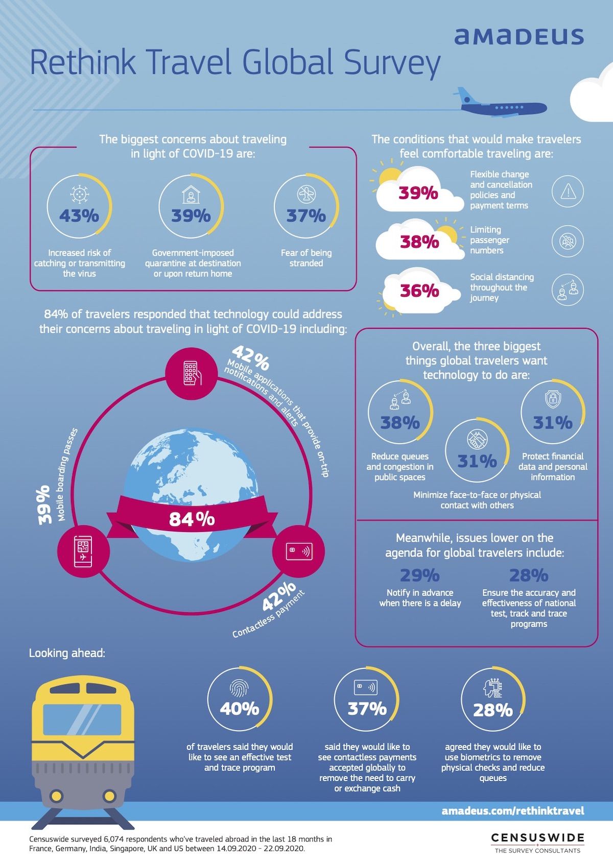 smart travel news