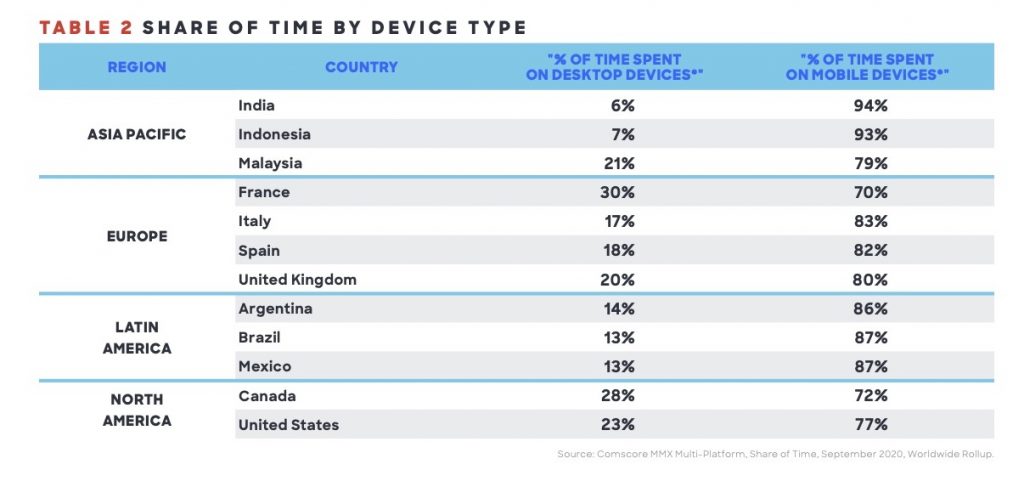 Comscore-Global-CTV-and-Digital-Trends