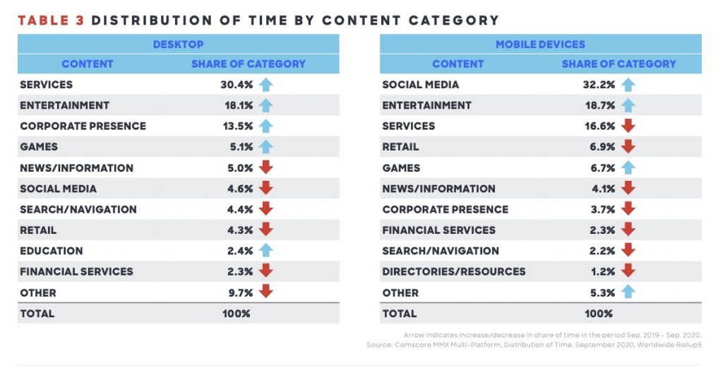Comscore-Global-CTV-and-Digital-Trends