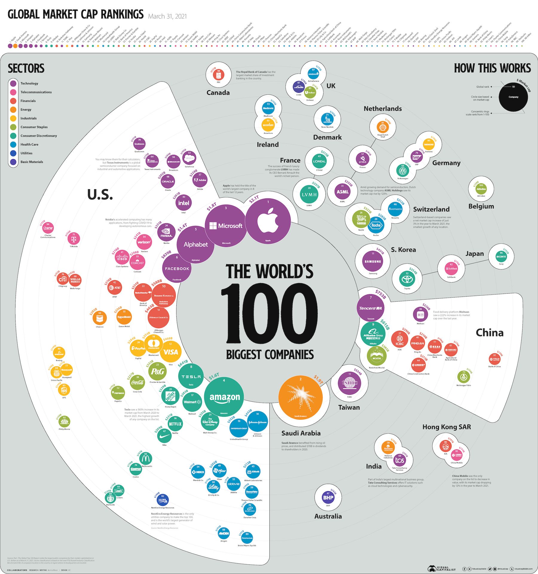 largest travel companies in the world