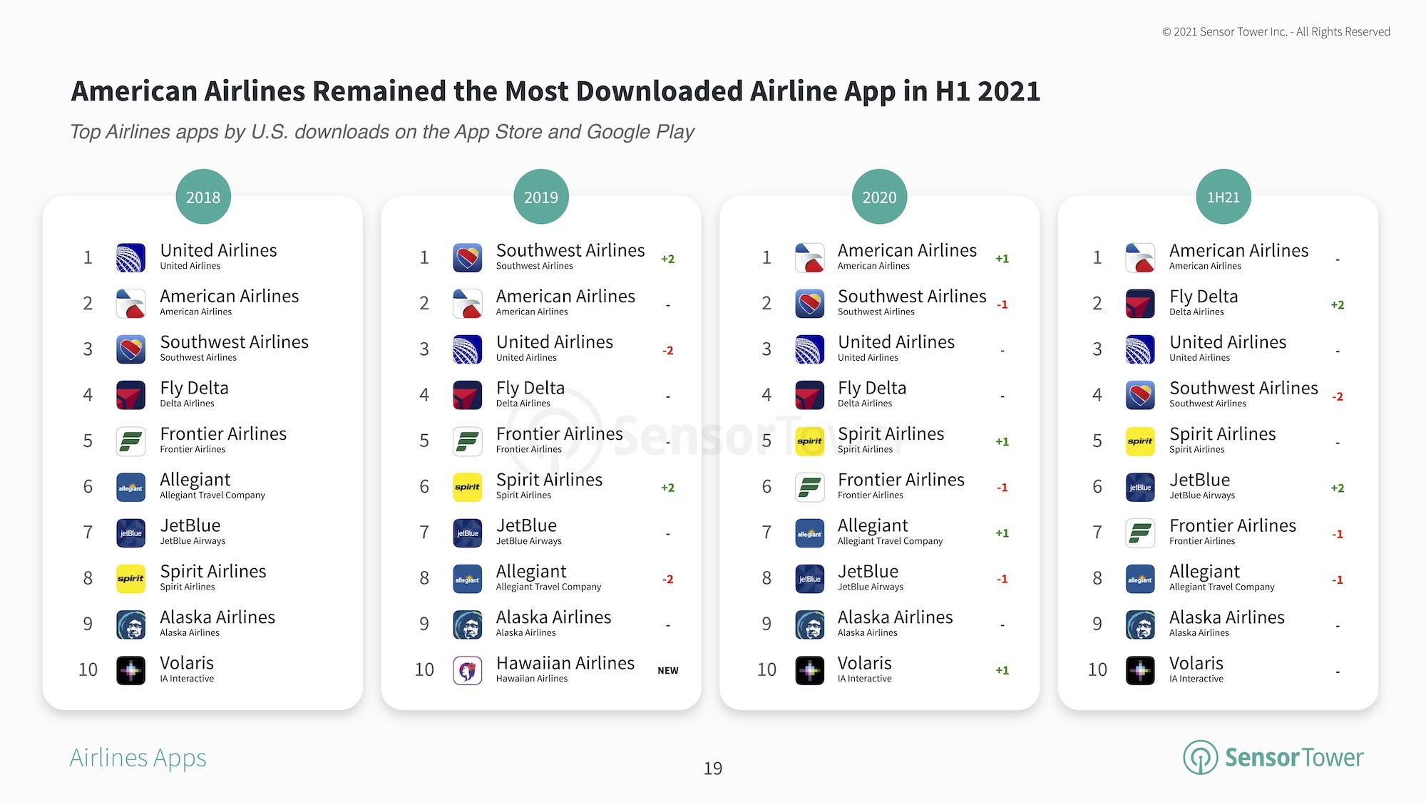 state-of-travel-000apps-report-final.jpg