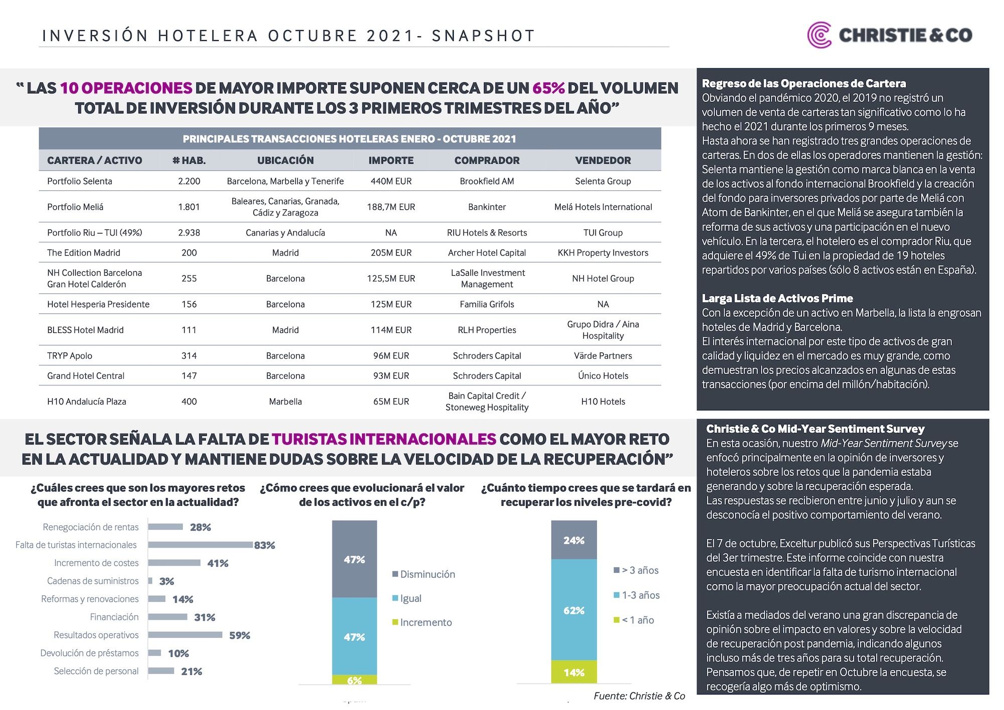 Inverssion-Hotelera-Market-Snaphot-Oct-2021.jpg