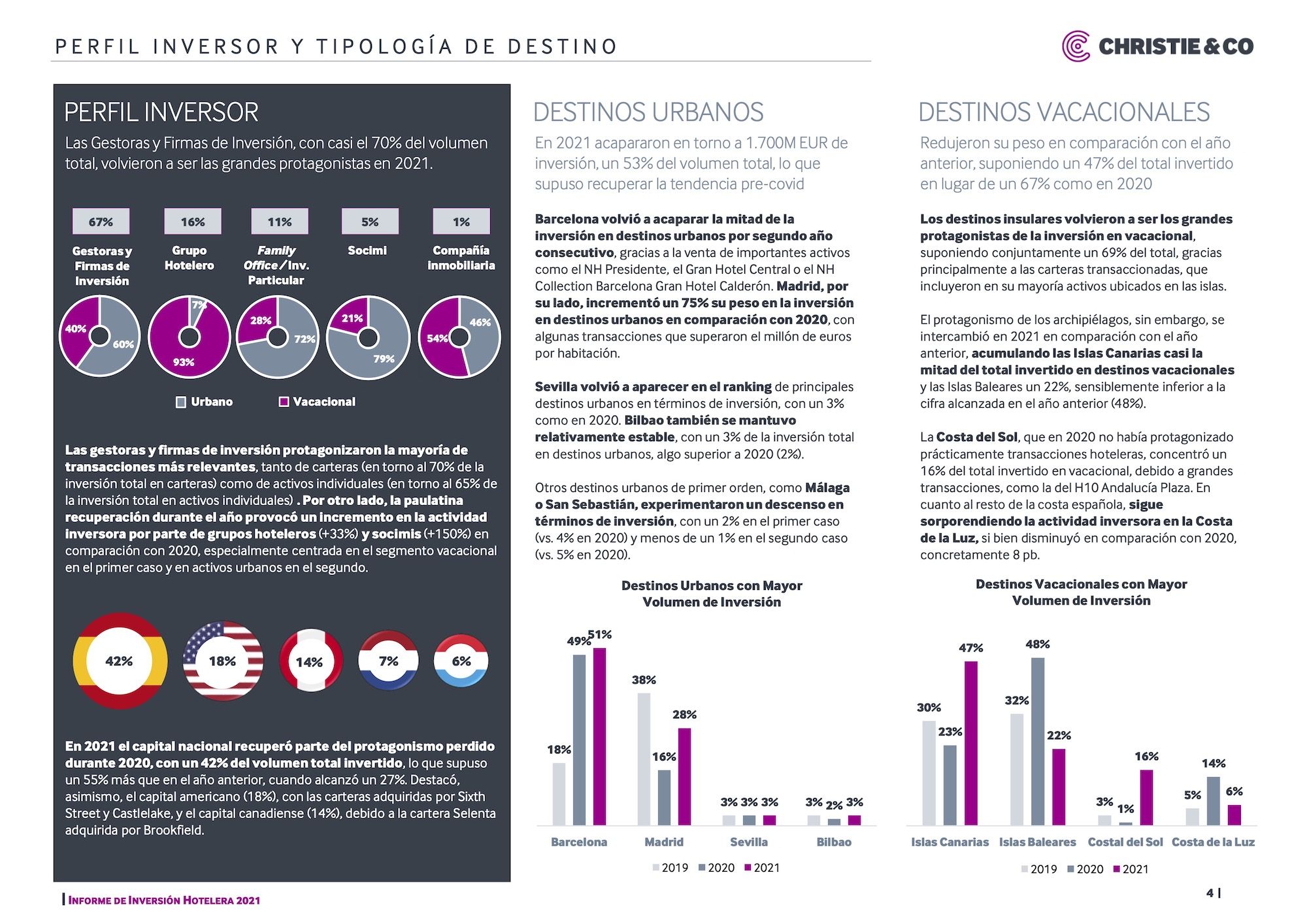 Informe-Inversión-Hotelera-20212.jpg