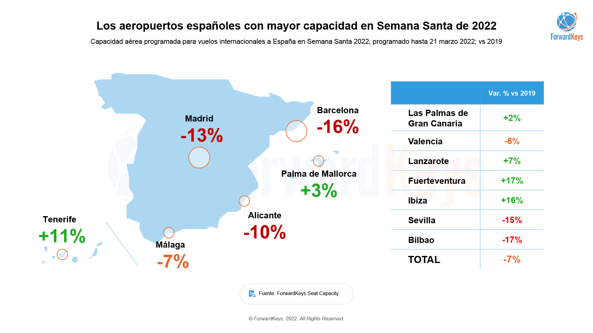 01042022-ForwardKeys-Previsiones-turisticas-para-Semana-Santa-03.png