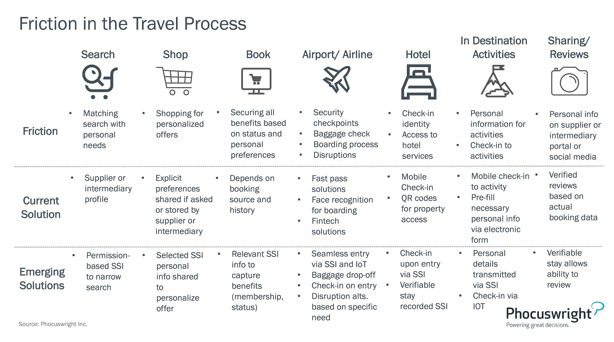 0406-chart-friction-in-the-travel-process.png