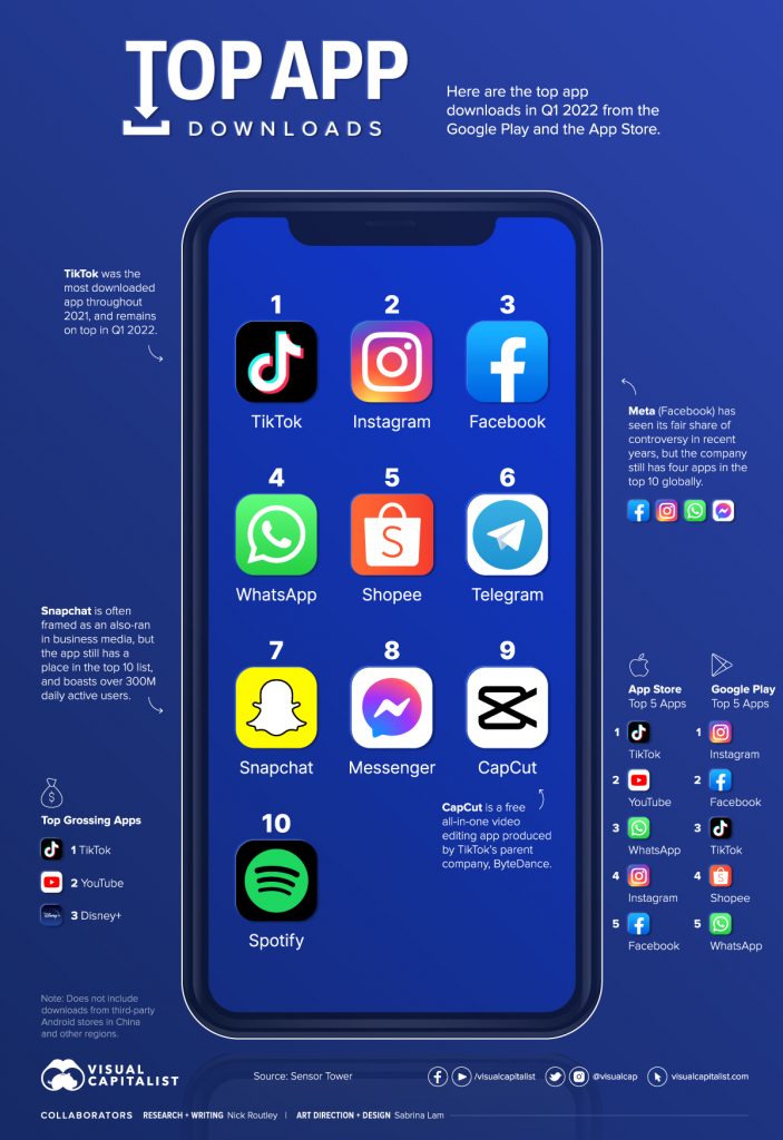 [INFOGRAFÍA] Las 10 apps más descargadas en 2022 Smart Travel News