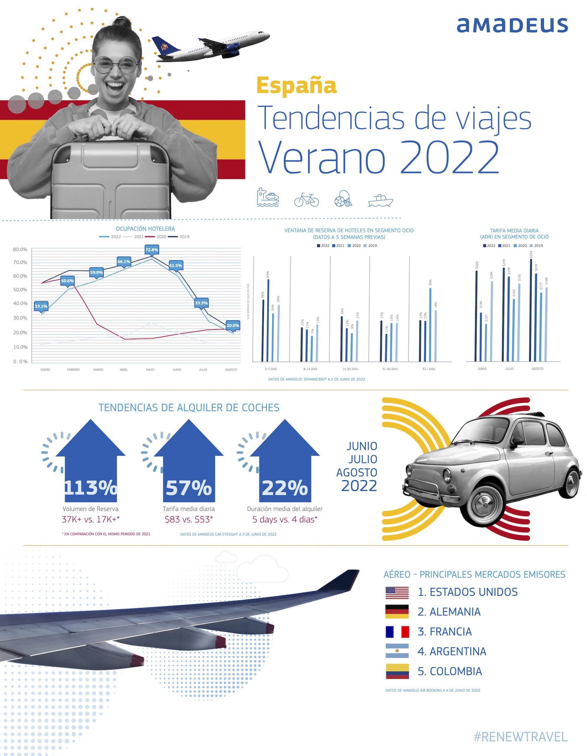 Summer-Travel-Trends-Espana-translation-scaled.jpg