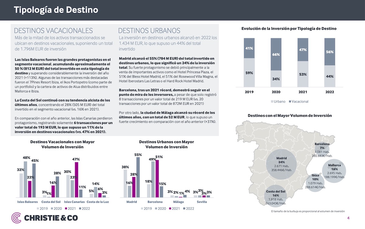 Informe-Ch2ristie-Co_Inversión-Hotelera_España-2022.jpg