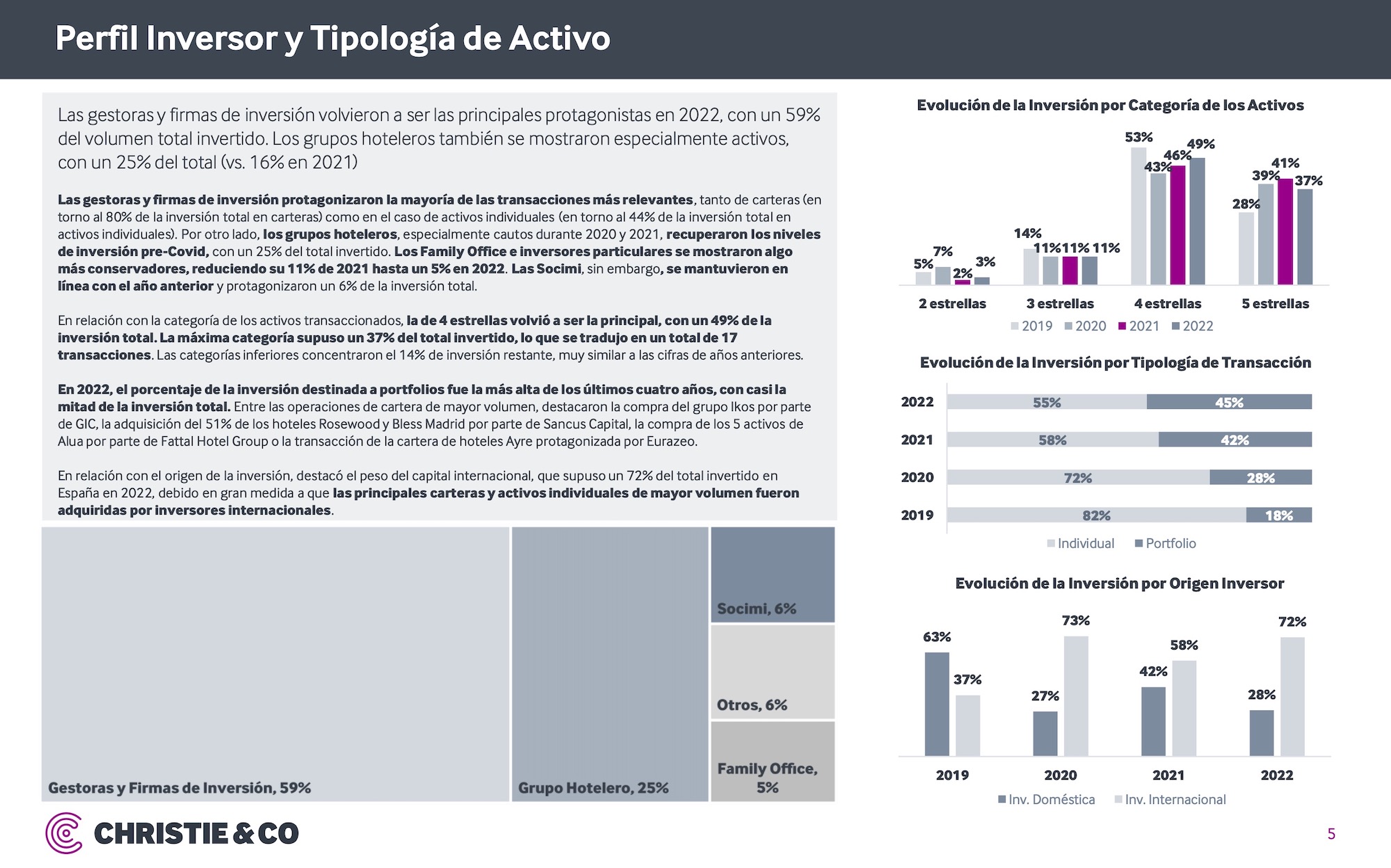 Informe-Christie-Co_In2versión-Hotelera_España-2022.jpg