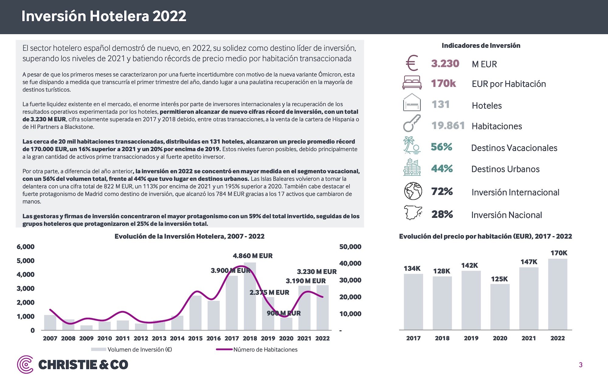 Informe-Christie-Co_Inversión-Hotelera_España-2022.jpg