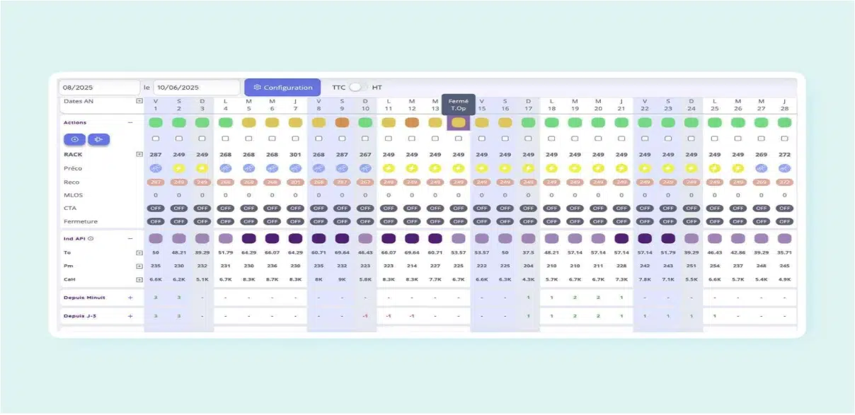 Septeo lanza en España RevenuePilot by Septeo, una suite completa de Revenue Management para hospitality