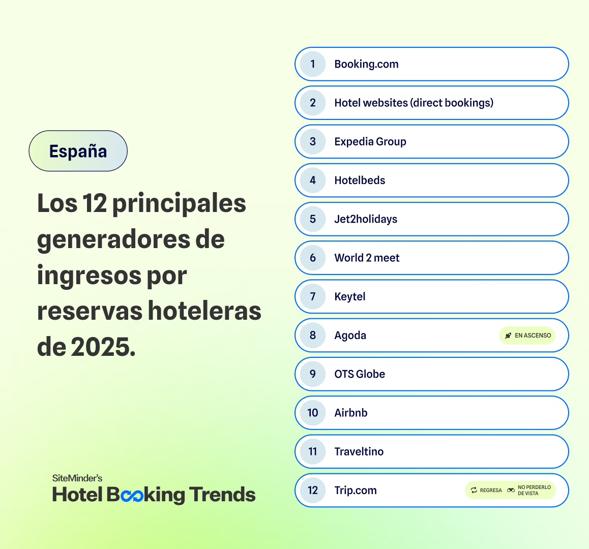 4 tendencias mundiales que están redefiniendo las reservas hoteleras (y cómo se viven en España)