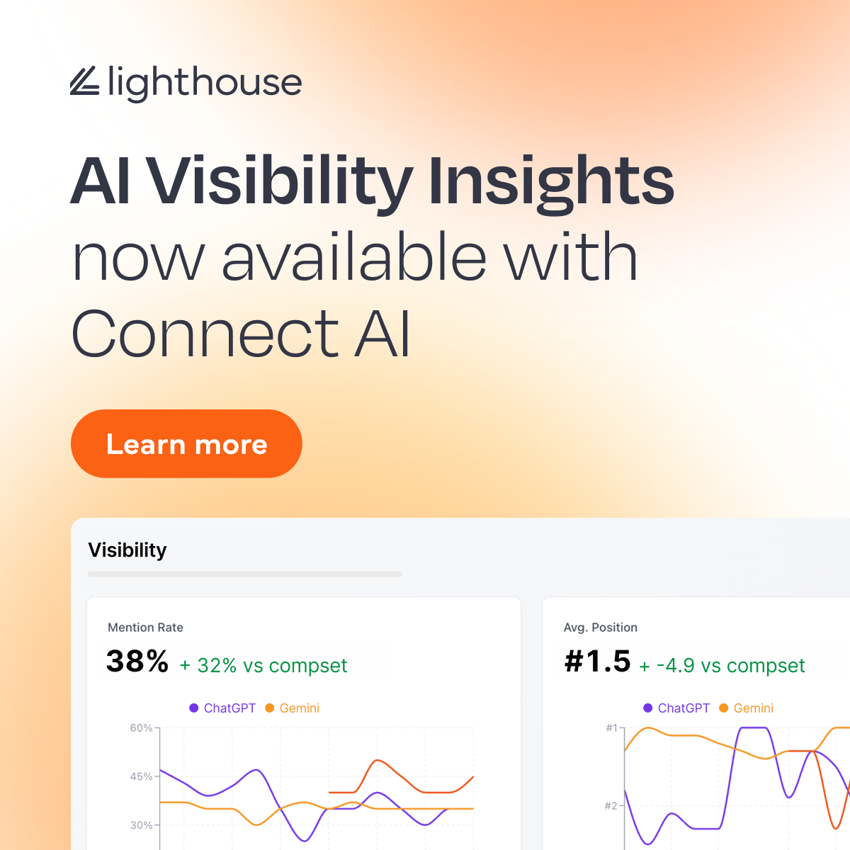 Lighthouse adquiere Hotelrank.ai y añade inteligencia de visibilidad en IA a Connect AI